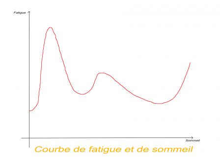 courbe_fatigue.jpg